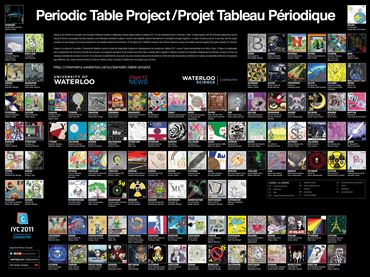 International Year of Chemistry Periodic Table Wall Chart