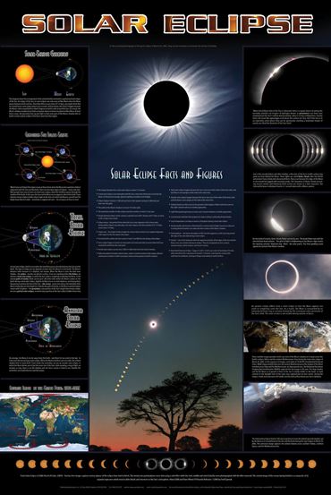 Solar Eclipse Poster for Astronomy and Space Science