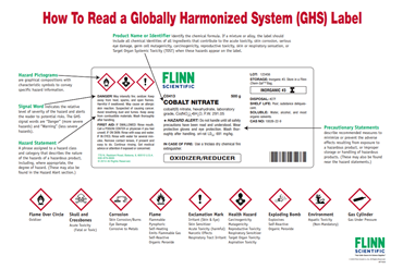 How to Read a GHS Chemical Label Poster