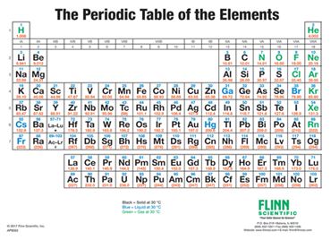 Simplified Flinn Periodic Table Wall Chart