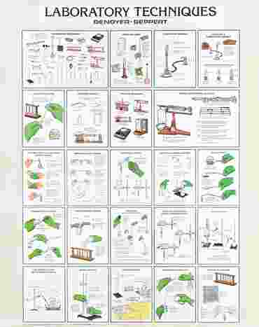 Laboratory Techniques Chart