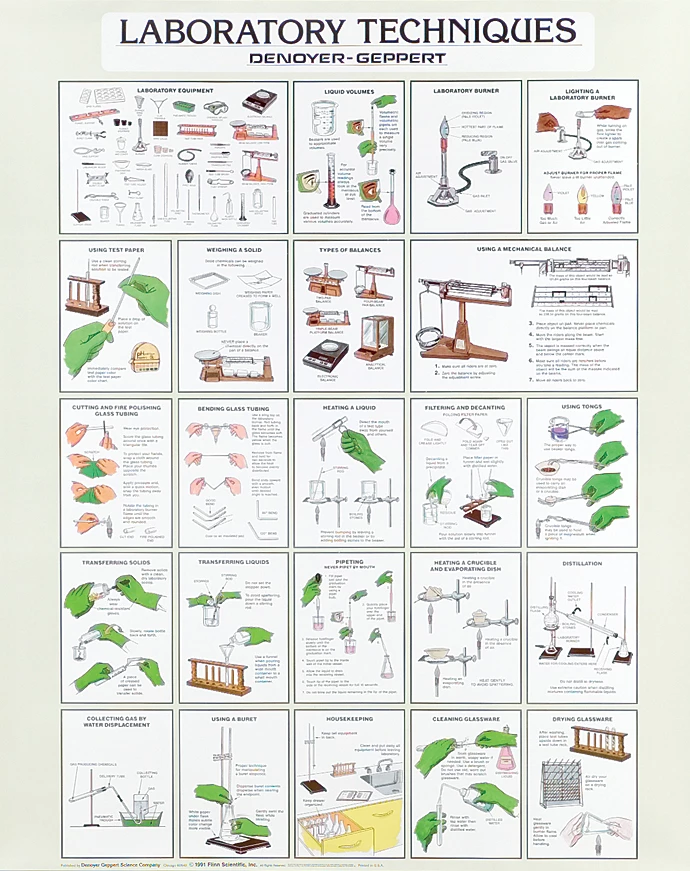 Laboratory Techniques Chart | Flinn Scientific
