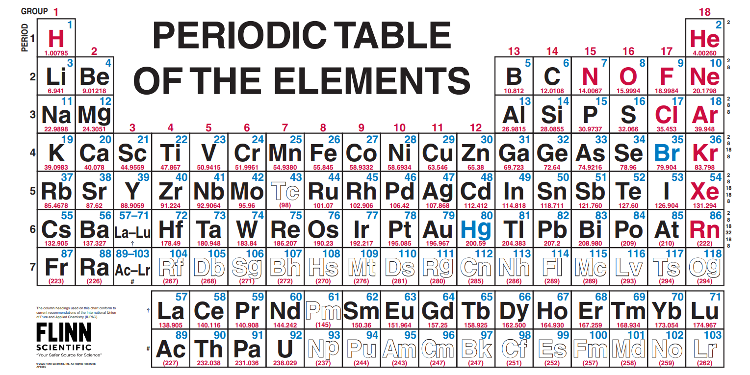 Giant Periodic Table