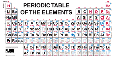Giant Periodic Table