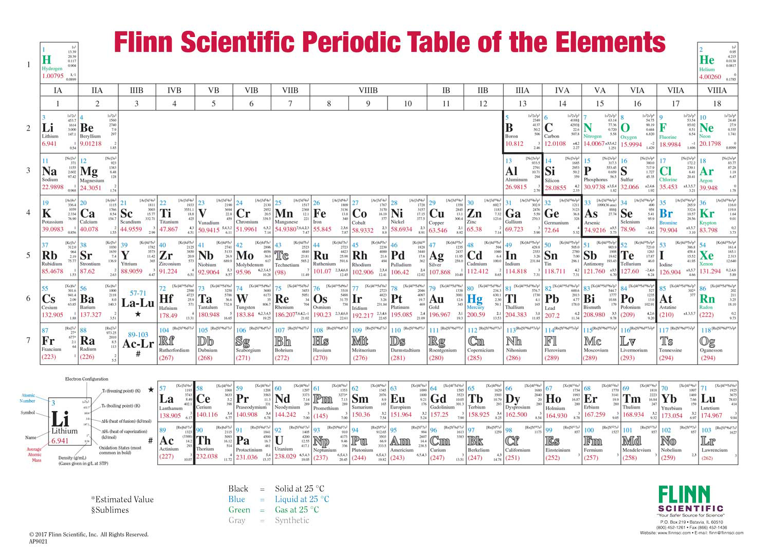 Periodic Table Wall Chart