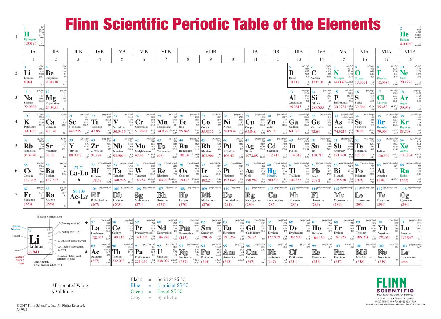 Scientific Elements Chart