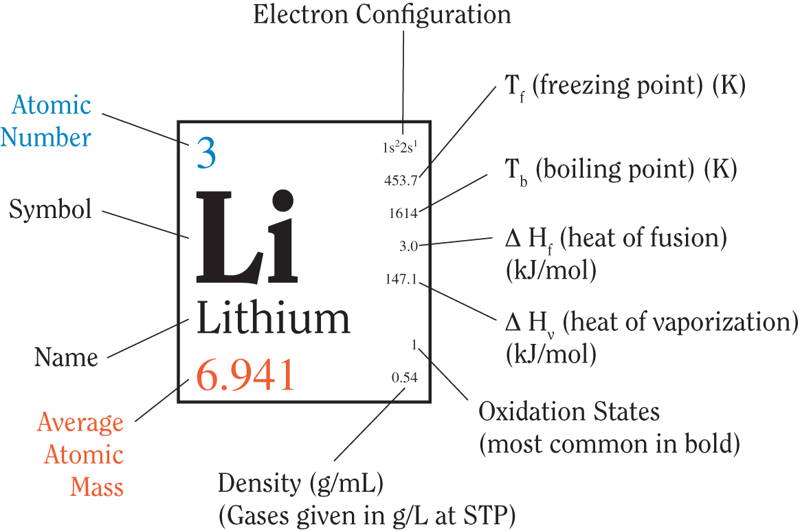 Atomic Mass Chart