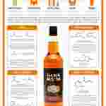 The Chemistry of Rum Poster