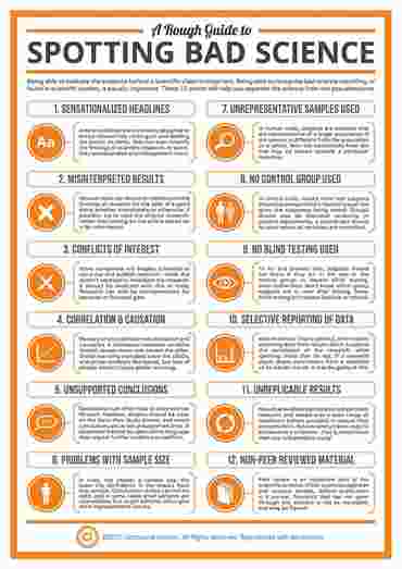 Compound Interest™ A Rough Guide to Spotting Bad Science Poster