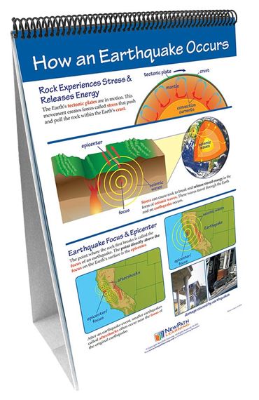 Earthquakes—NewPath Science Flip Chart Set