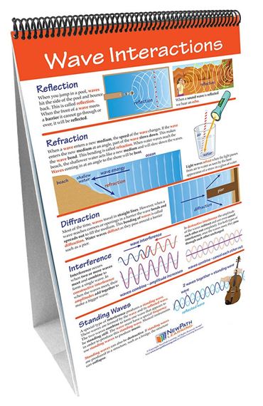 Sound—NewPath Science Flip Chart Set
