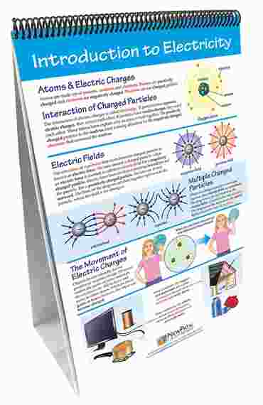Electricity & Magnetism—NewPath Science Flip Chart Set