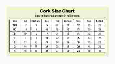 Corks, stoppers
