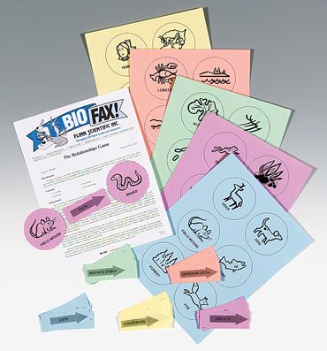 The Relationship Game and Activity Kit for Biology and Life Science