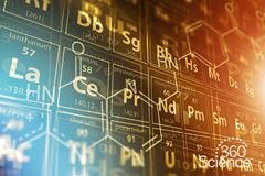 360 Science: Develop a Periodic Table