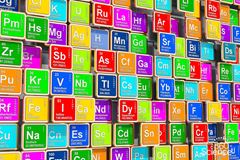 360 Science: Periodic Trends and Properties