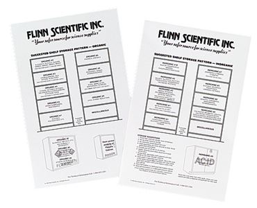 Chemical Storage Patterns Charts and Lab Safety Posters