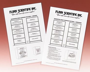 charts, posters, placards, signage, reference