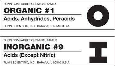 Compatible Chemical Families Labels