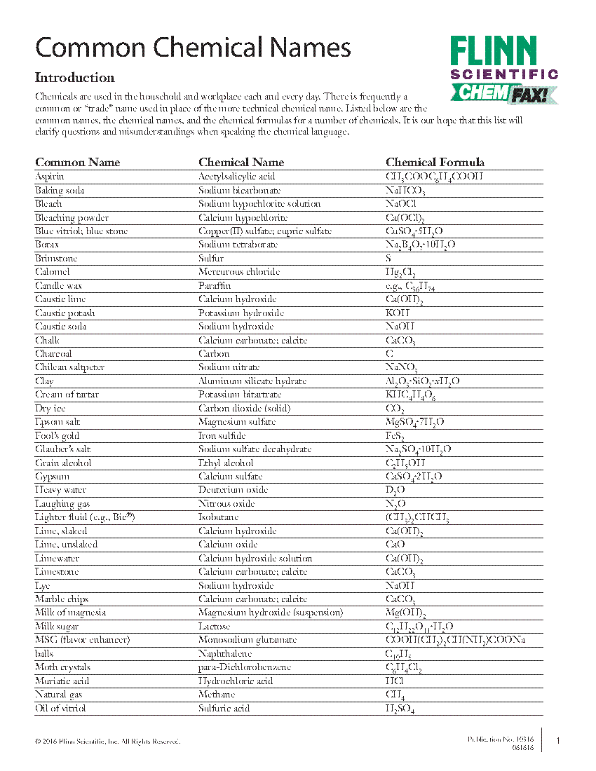 Common Chemistry