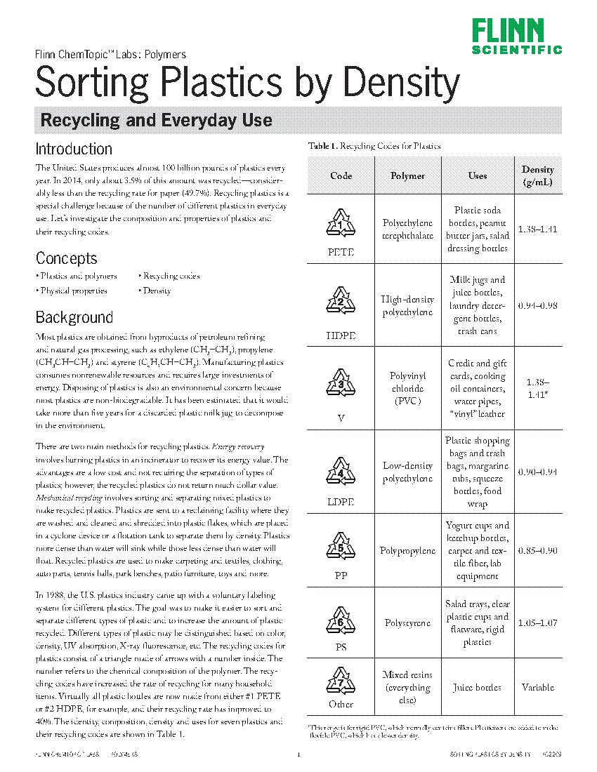 Sorting Plastics by Density Recycling and Everyday Use—ChemTopic™ Lab Activity Flinn Scientific