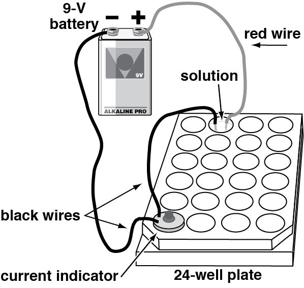 Current Indicator Diagram